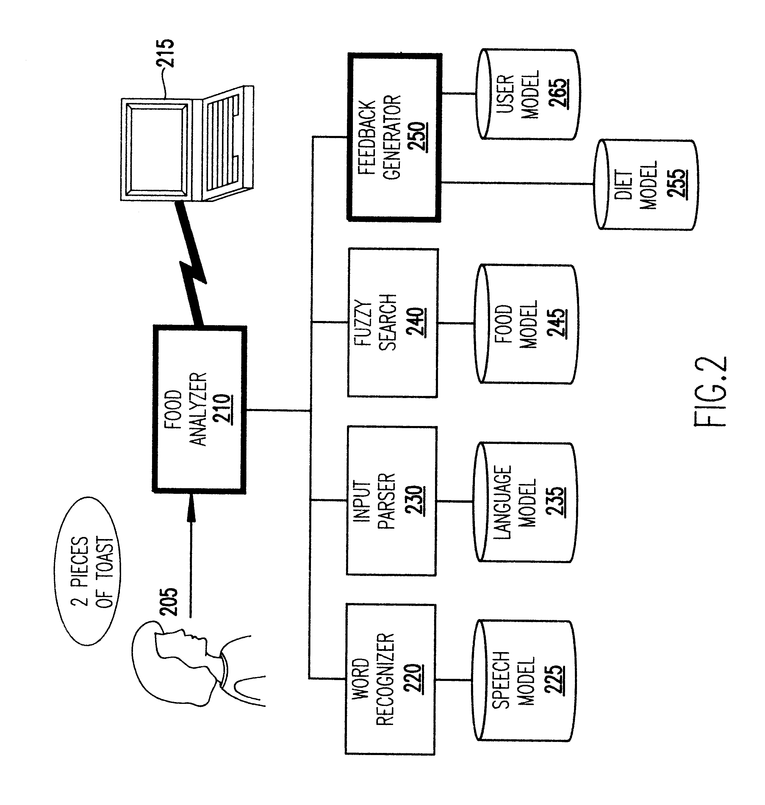 User state sensitive system and method for nutrient analysis using natural language interface