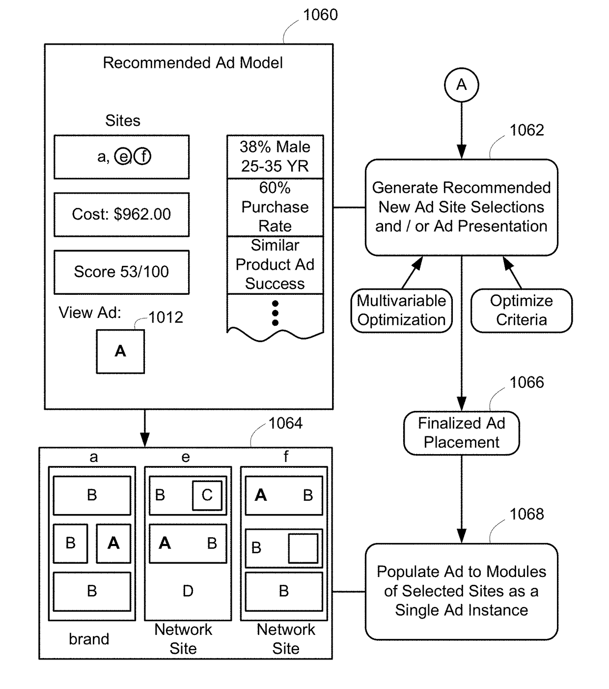 Methods for Cross-Market Brand Advertising, Content Metric Analysis, and Placement Recommendations