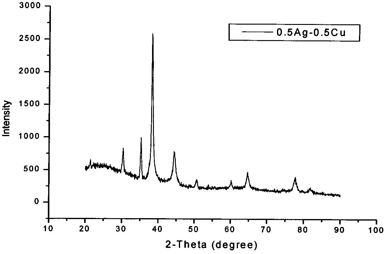 Silver-copper nano alloy and electrosynthesis method thereof