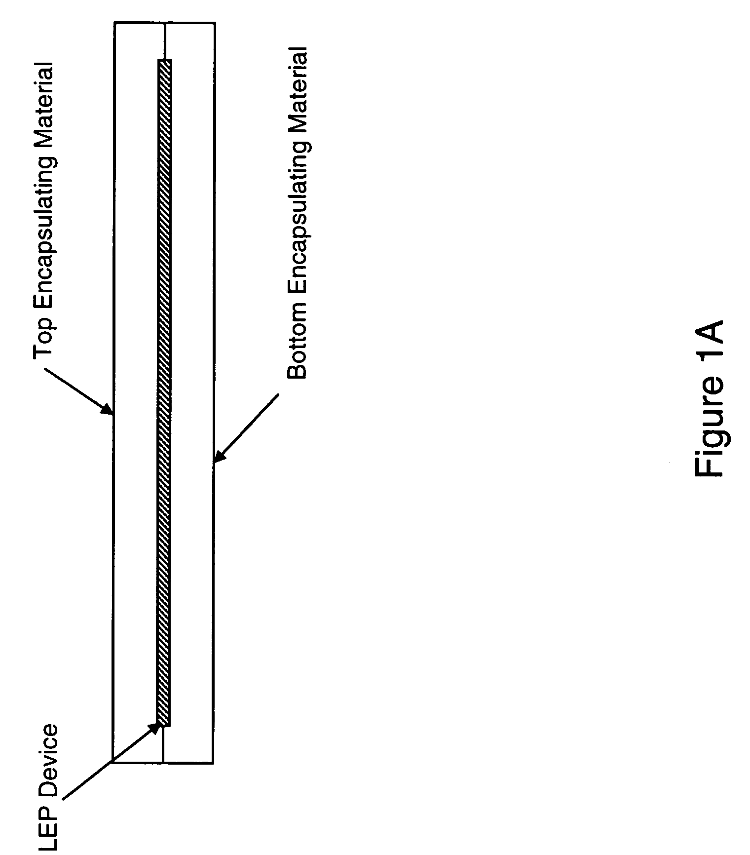 Method for encapsulation of light emitting polymer devices