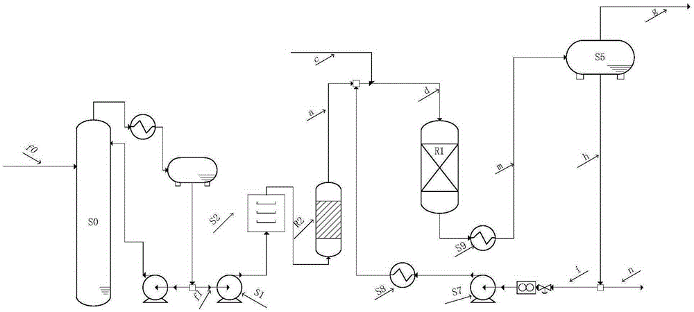 C3 fraction liquid phase selective hydrogenation method