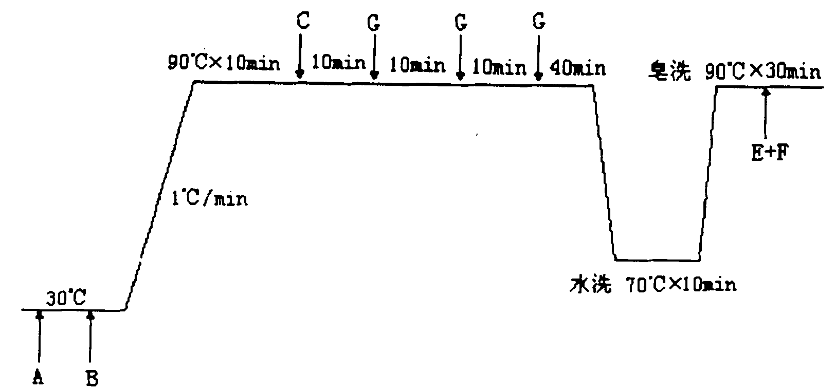 Dyeing assistants for soybean fiber, and dyeing technique