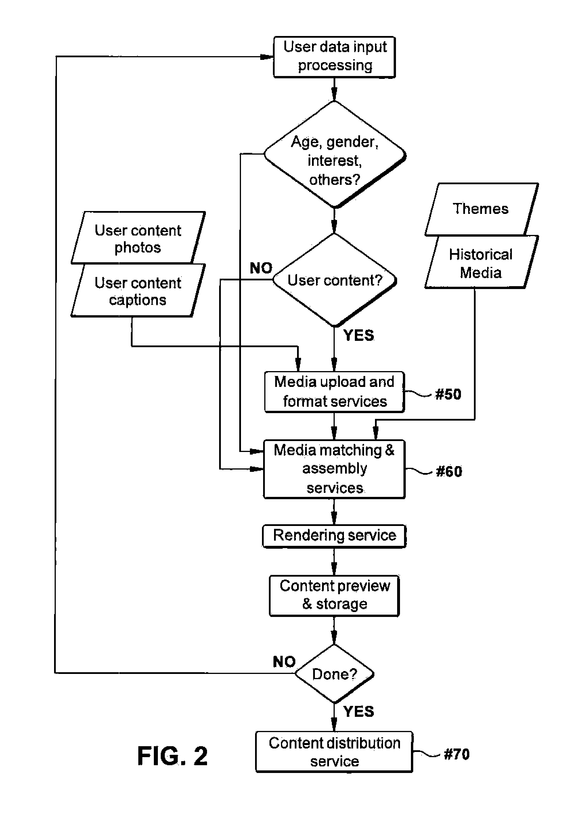 System and method for automated compilation and editing of personalized videos including archived historical content and personal content