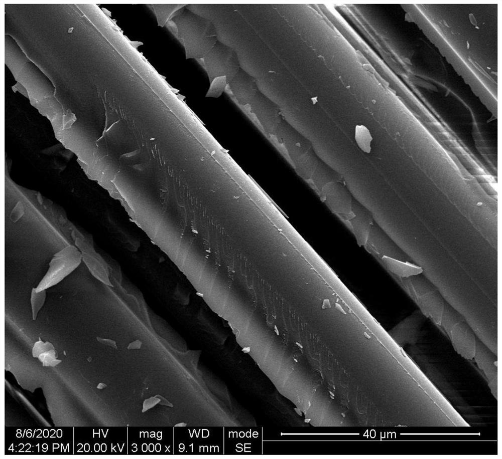 A kind of preparation method and application of water-soluble polyarylether sizing agent