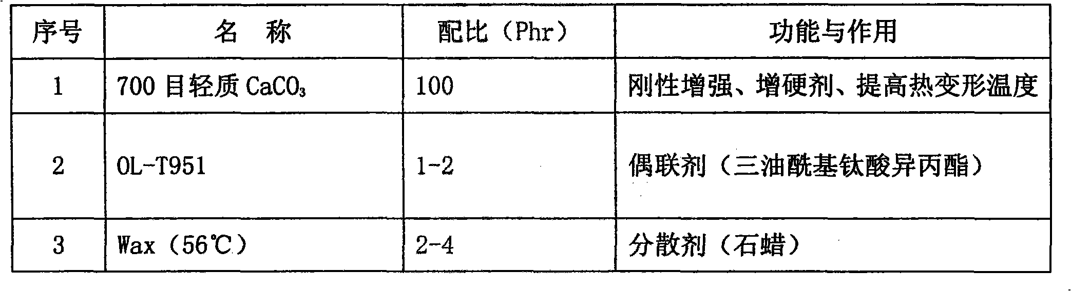 Composite modified polycarbonate material for water supply pipe insert and preparation method thereof