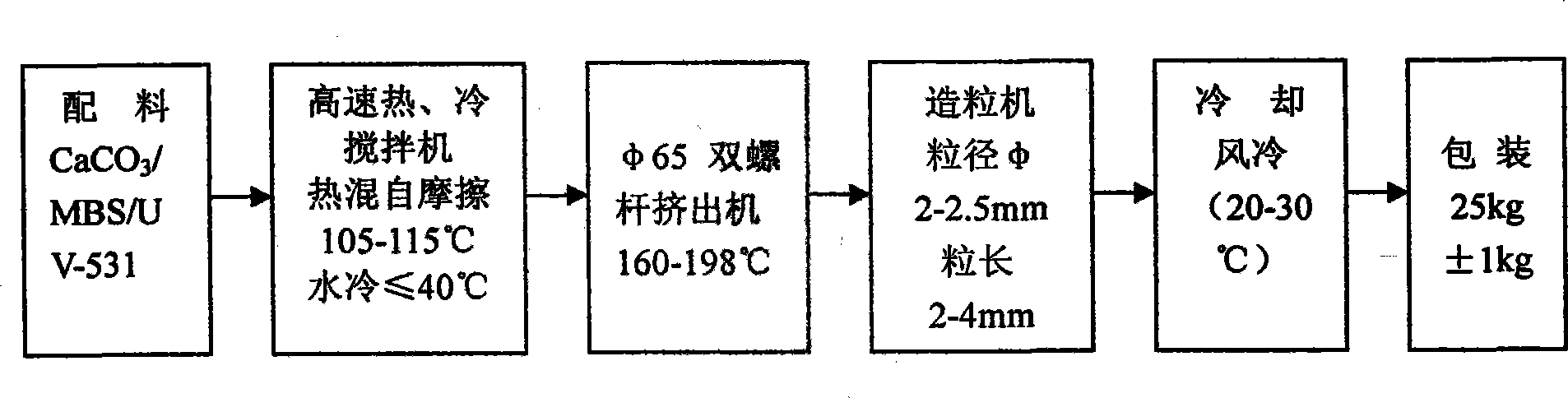 Composite modified polycarbonate material for water supply pipe insert and preparation method thereof