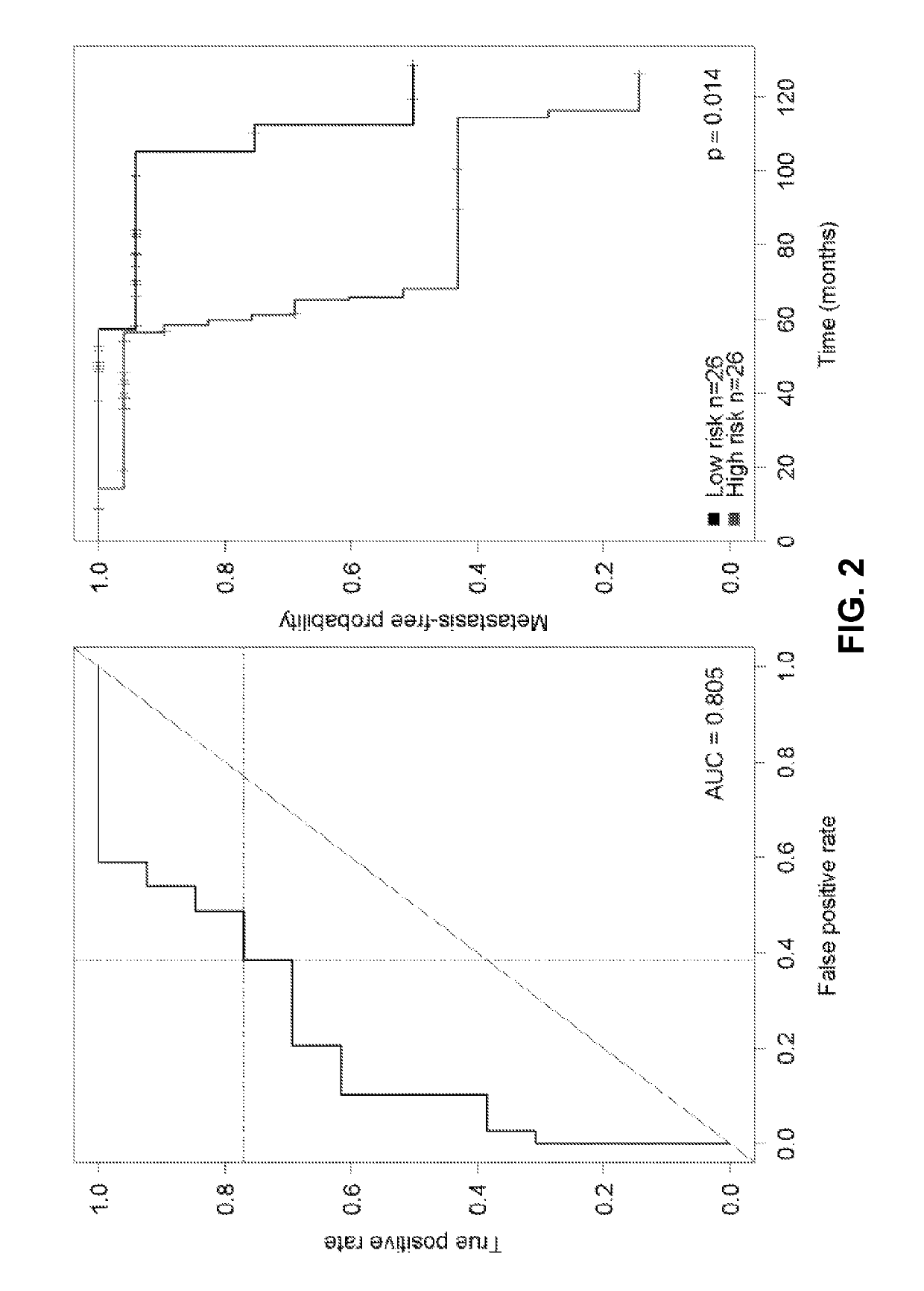 Genomic signatures of metastasis in prostate cancer