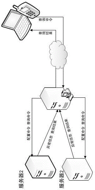 Automatic hardware equipment monitoring system based on domestic operating system