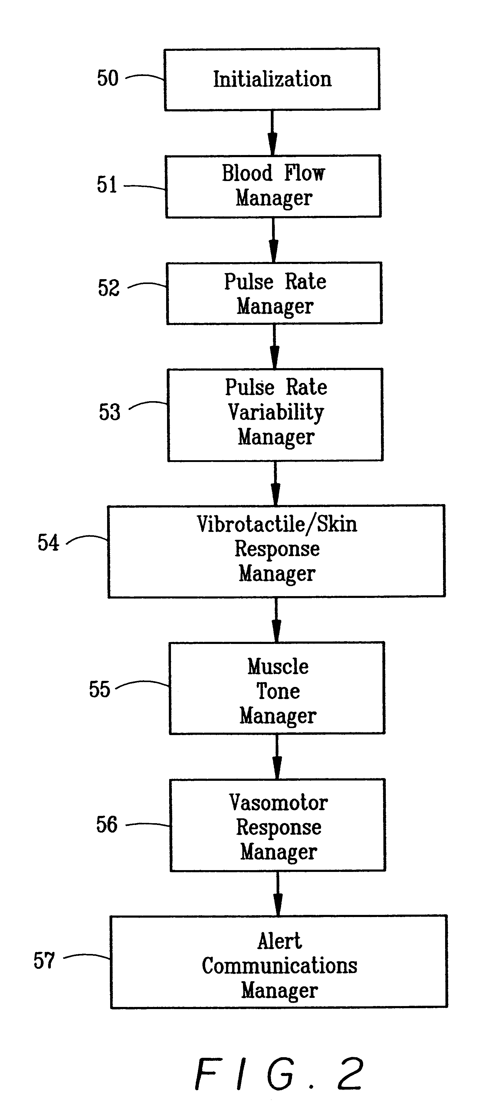 Method and apparatus for monitoring states of consciousness, drowsiness, distress, and performance