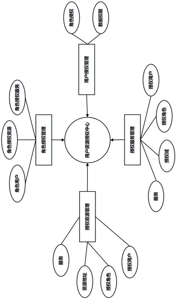 Information system engineering supervision project quality management system