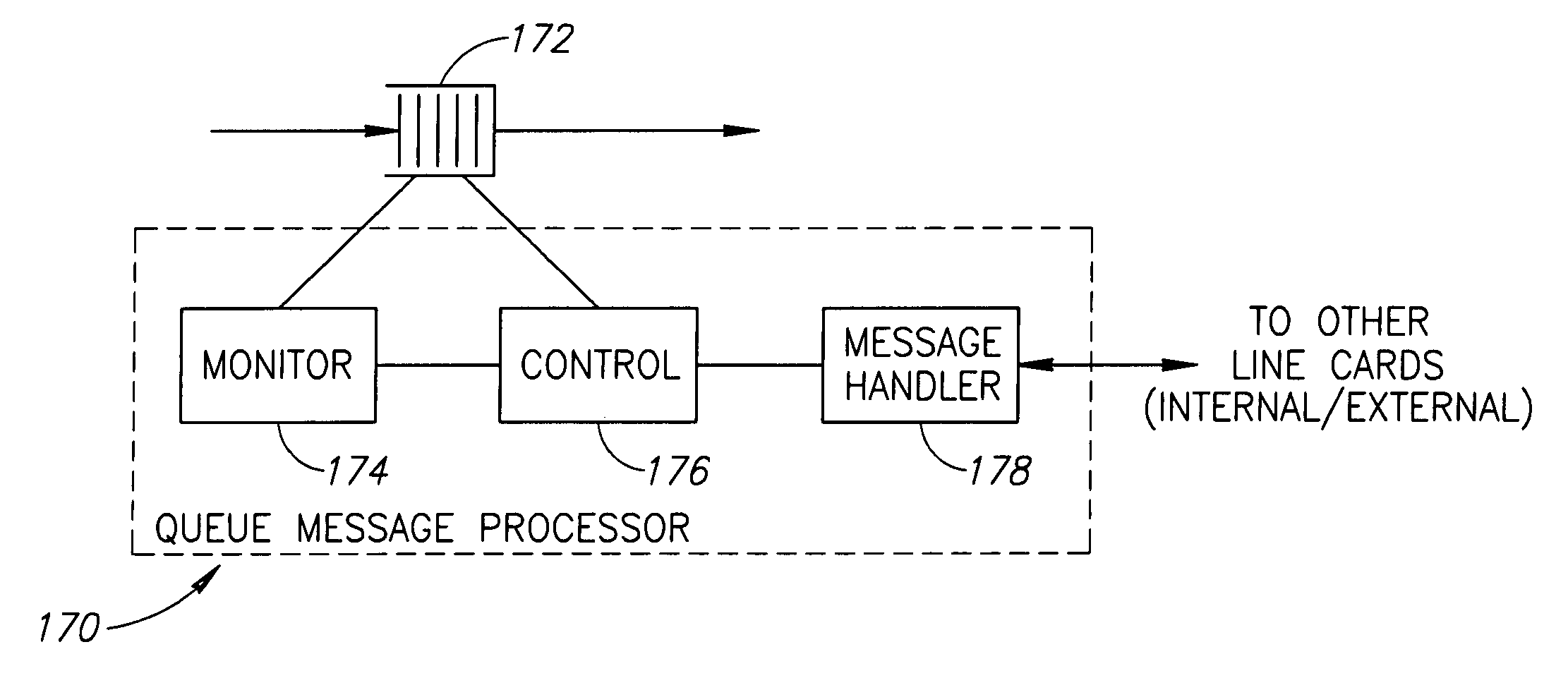 Apparatus for and method of support for committed over excess traffic in a distributed queuing system