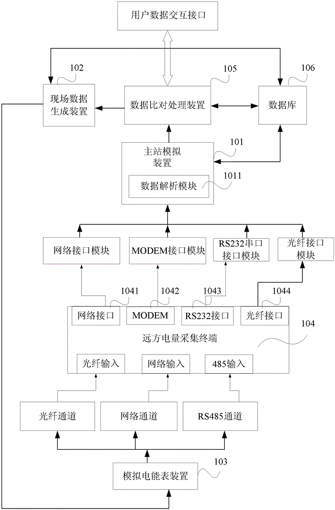 Remote power collection terminal detection method and system