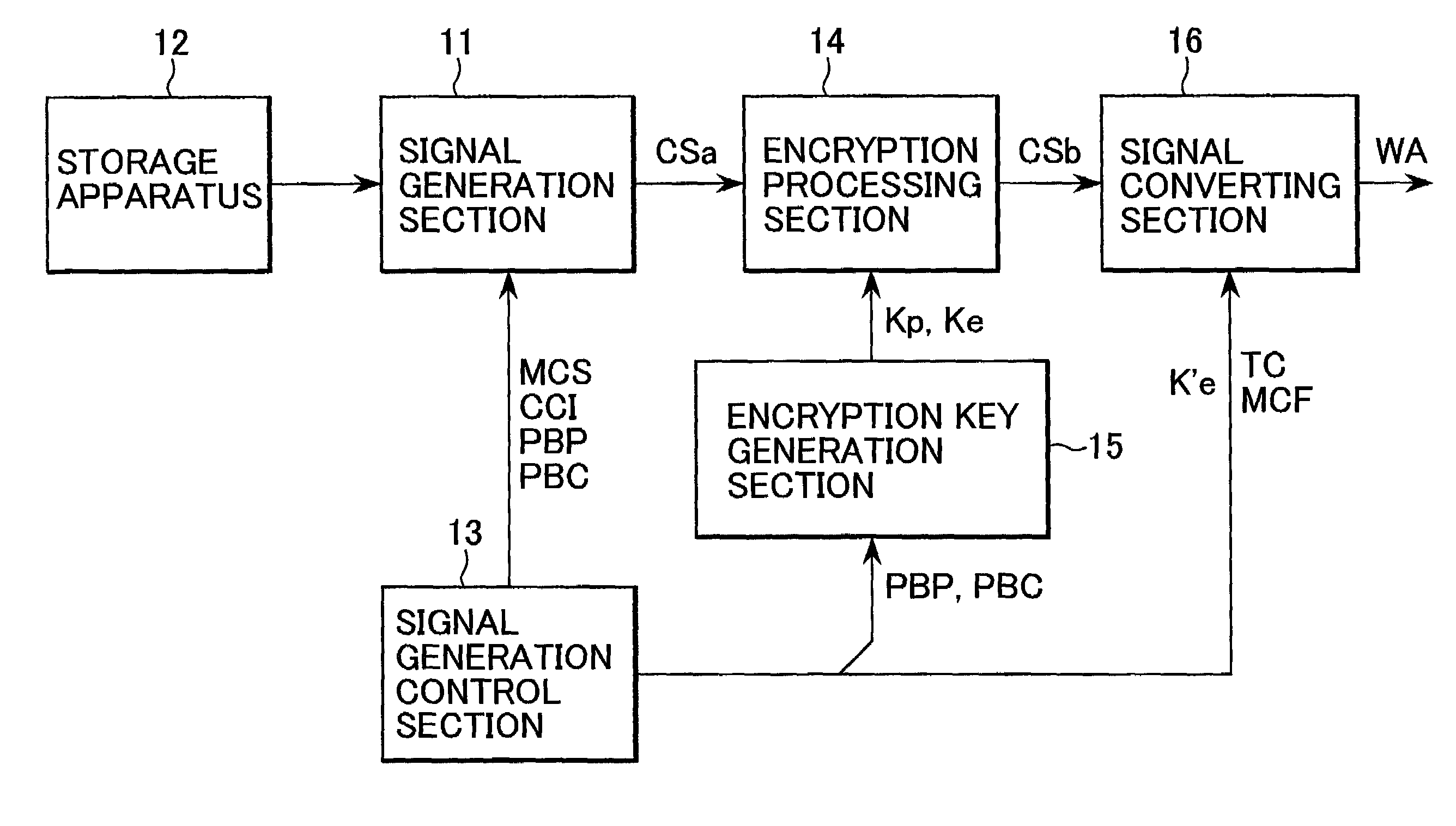 Signal recording medium, content signal generation apparatus, content signal reproduction method, and content signal reproduction apparatus