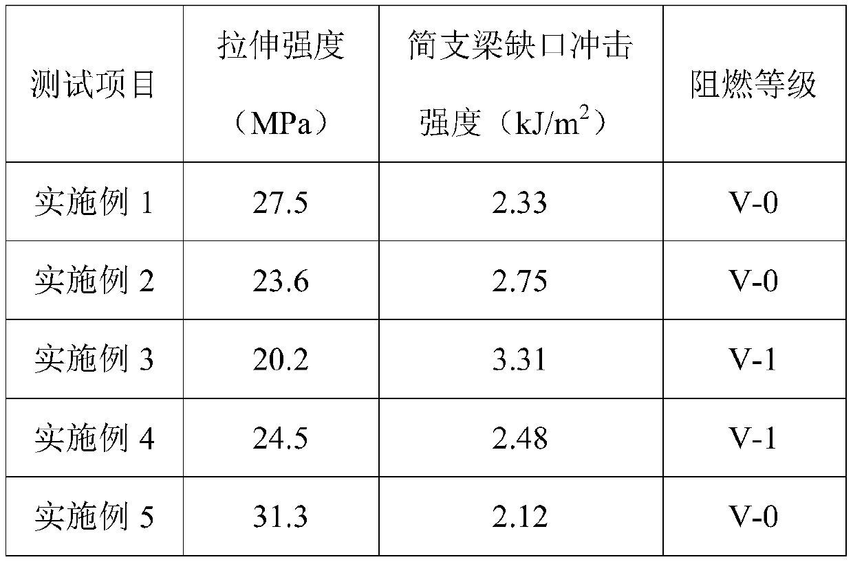 Polypropylene composite material and preparation method and application thereof