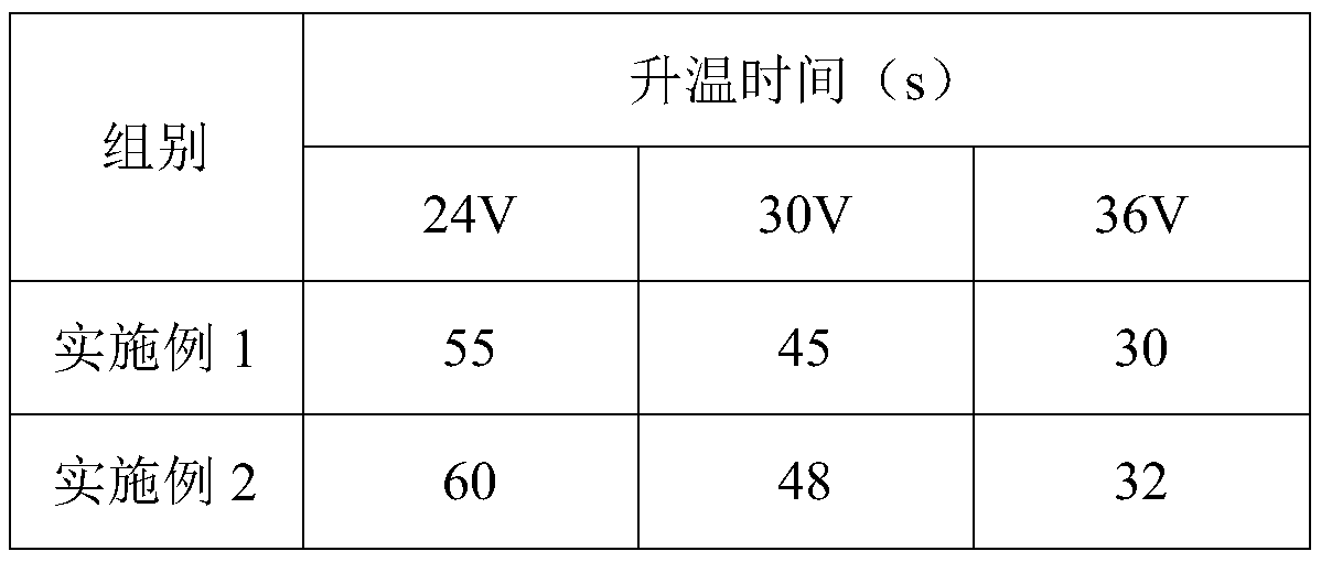 Polypropylene composite material and preparation method and application thereof