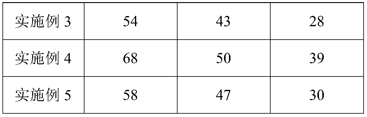 Polypropylene composite material and preparation method and application thereof