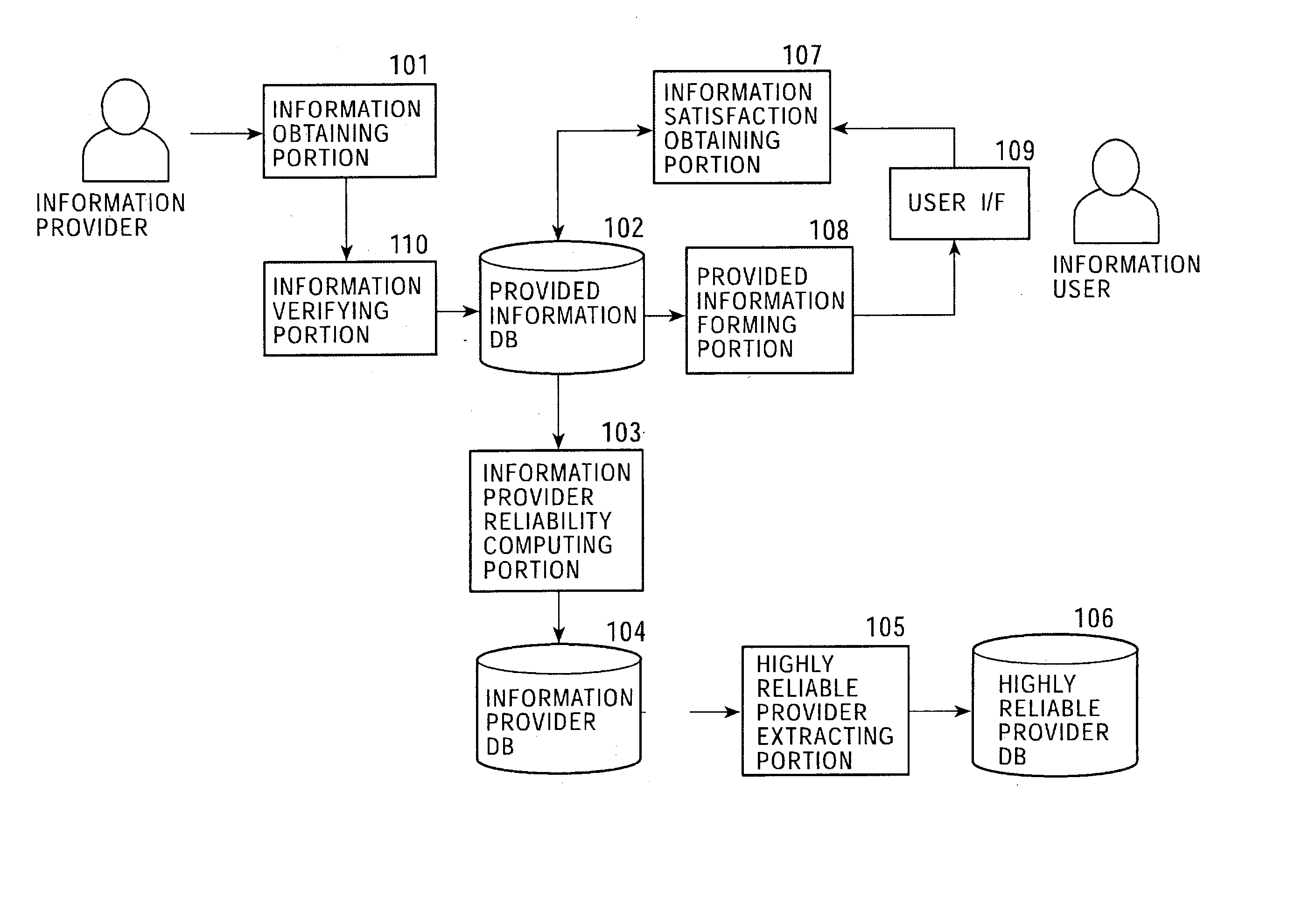 Information processing apparatus, information processing method, and program