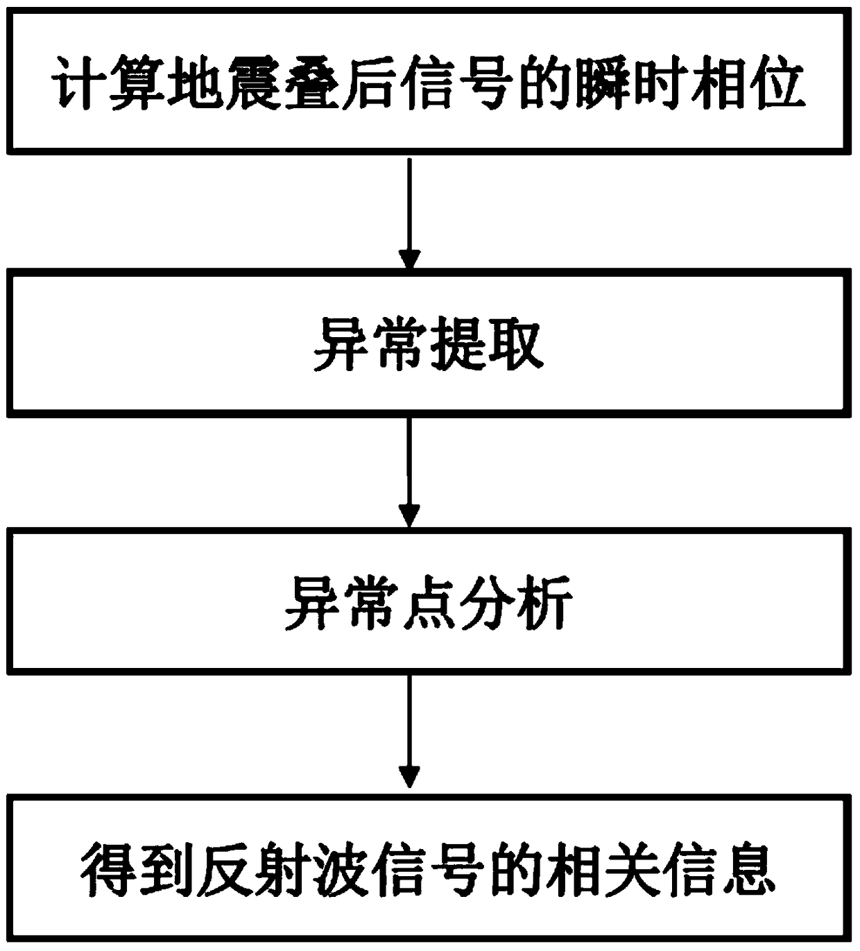 Thin layer identification method in seismic exploration