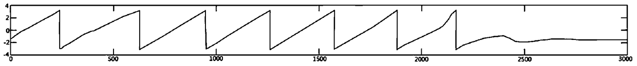 Thin layer identification method in seismic exploration