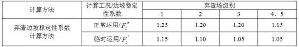 Method for evaluating dynamic stability of mountain road waste slag yard