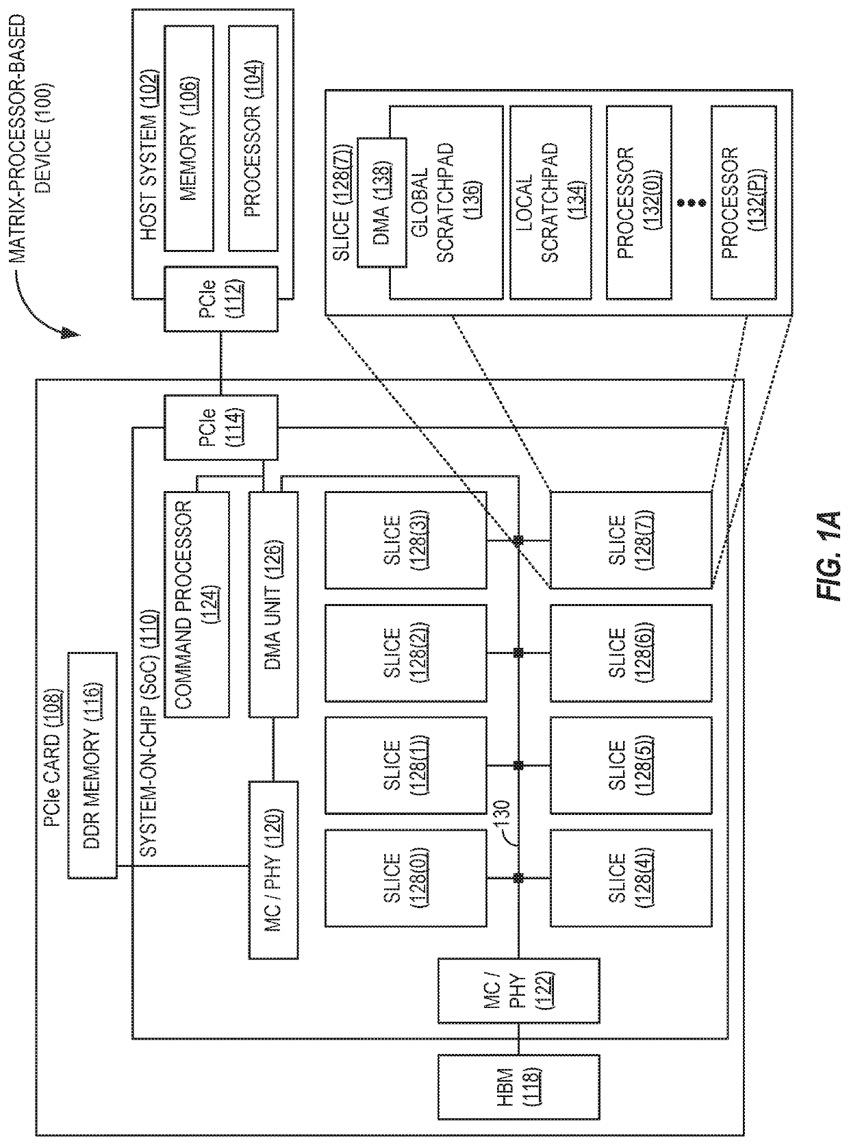 Providing efficient multiplication of sparse matrices in matrix-processor-based devices