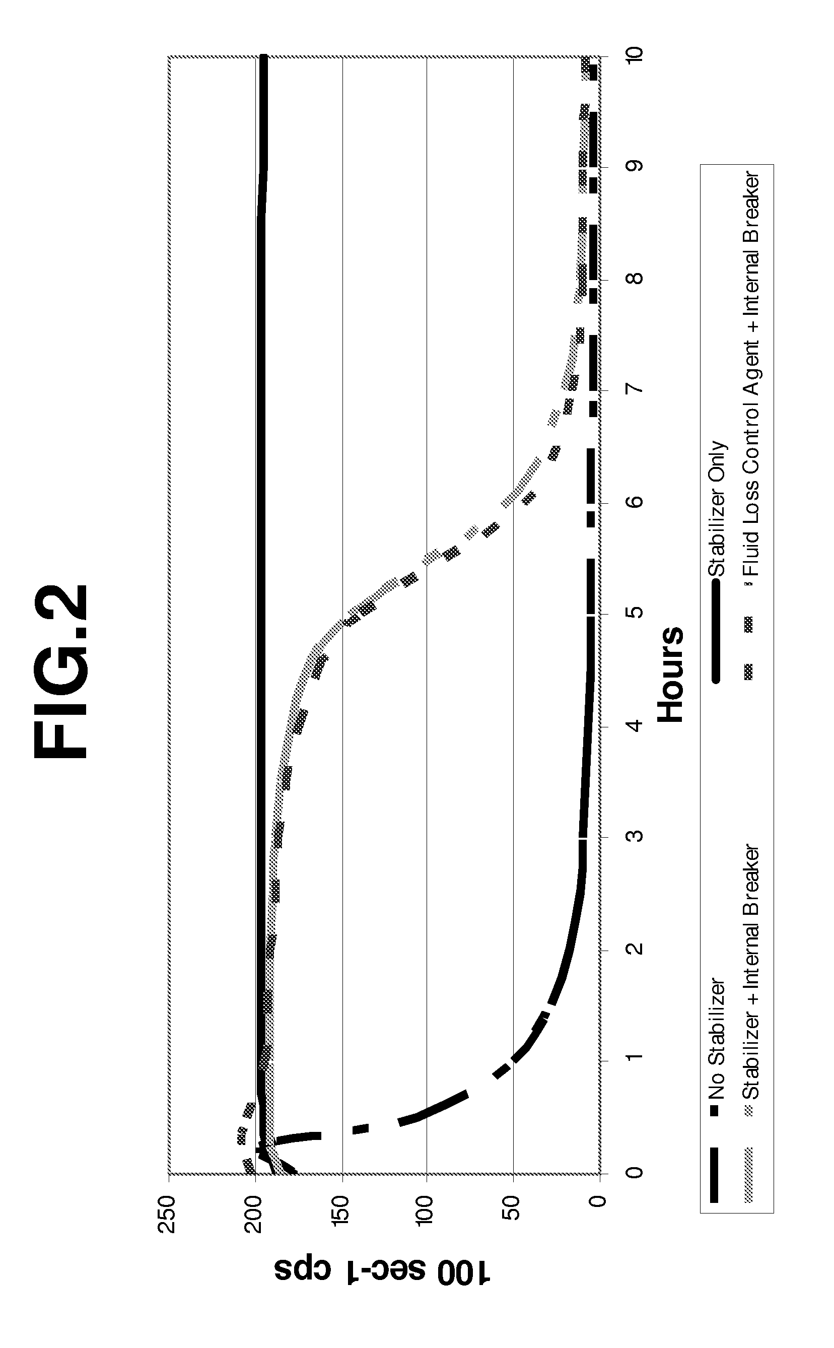 Methods and compositions for fracturing subterranean formations