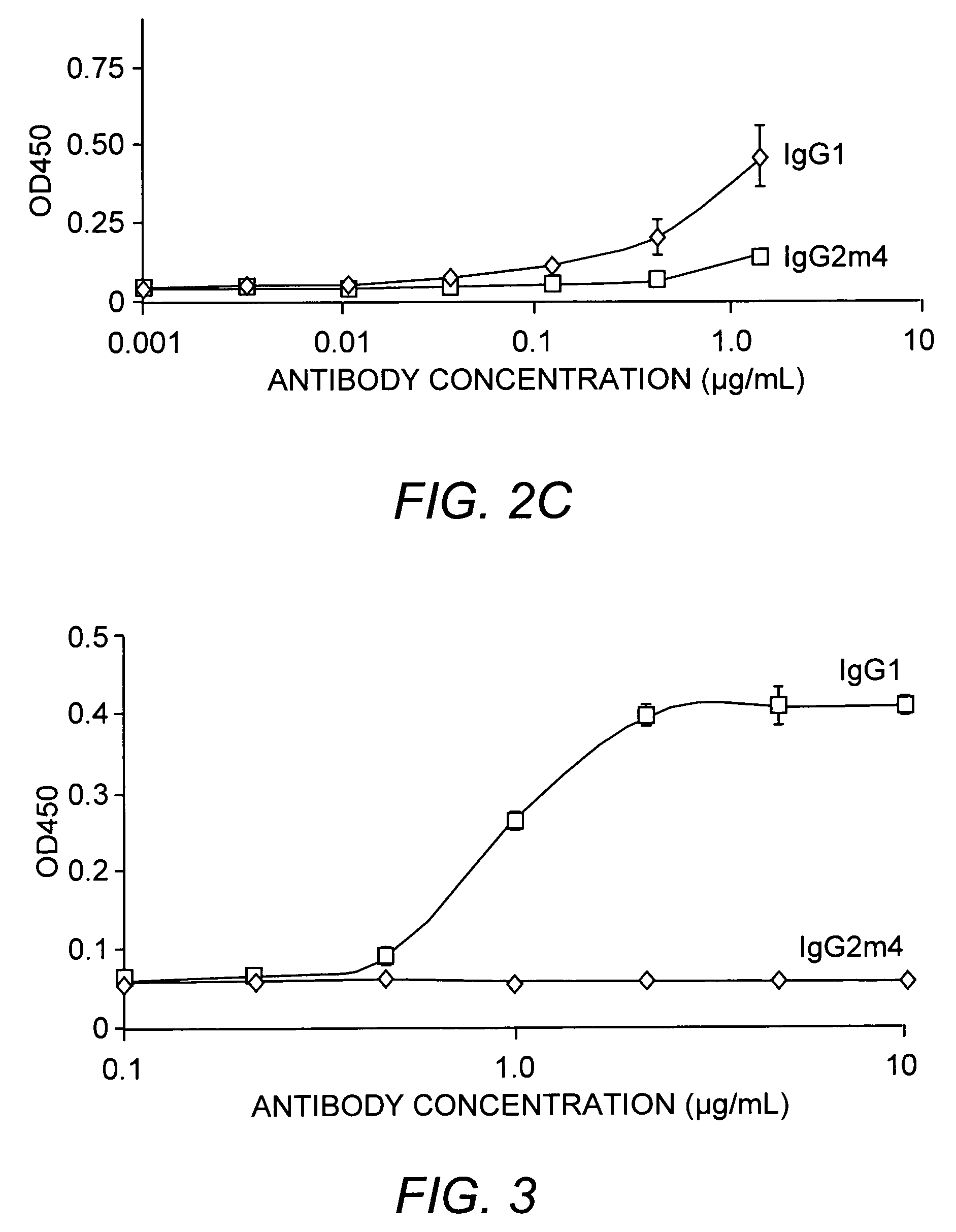 Non-immunostimulatory antibody and compositions containing the same