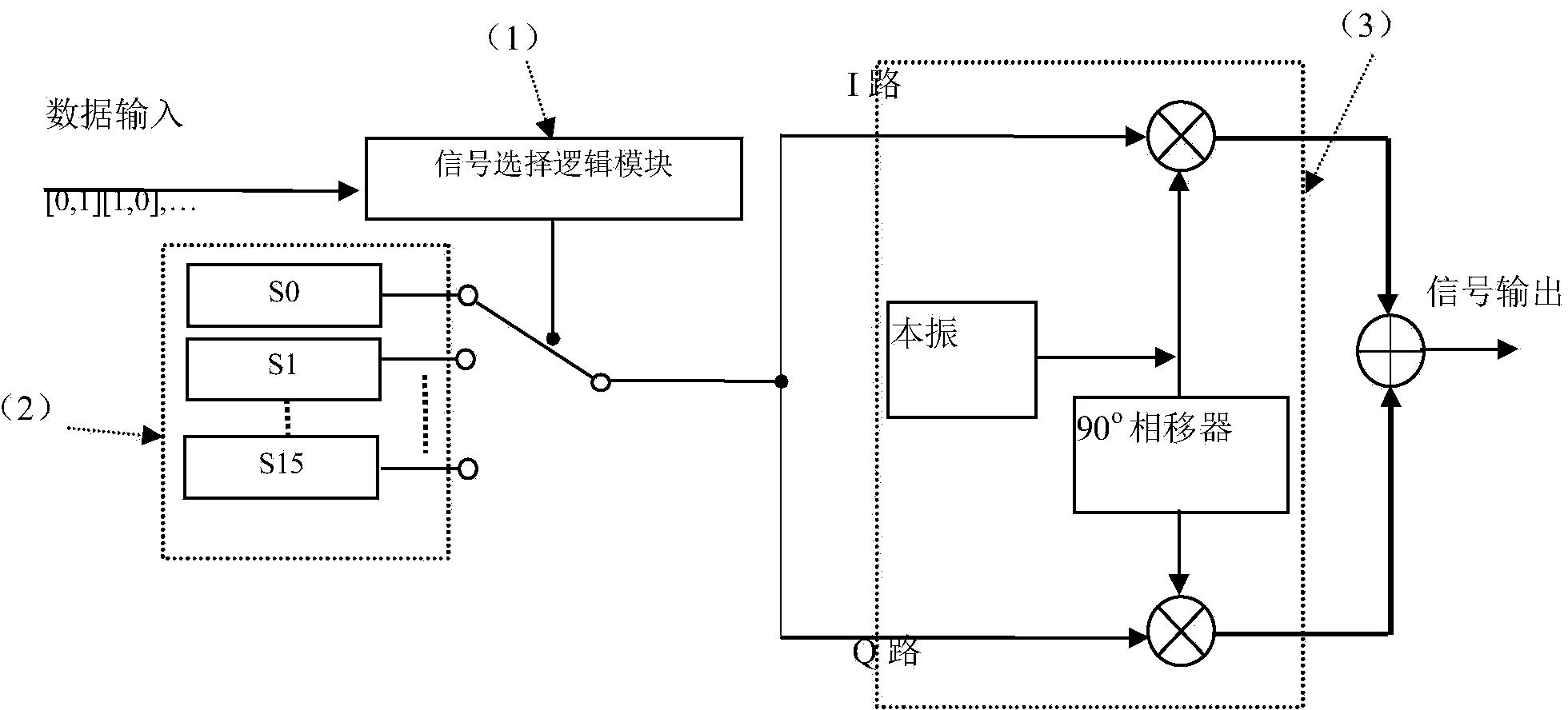 Quaternary continuous phase modulation-demodulation method