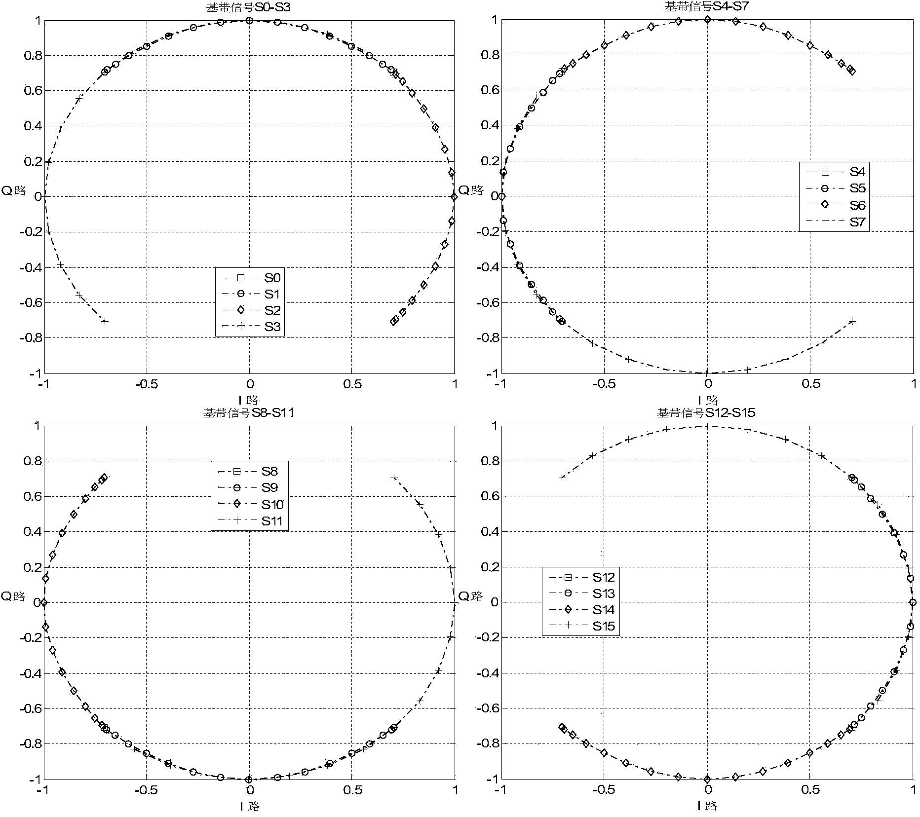 Quaternary continuous phase modulation-demodulation method