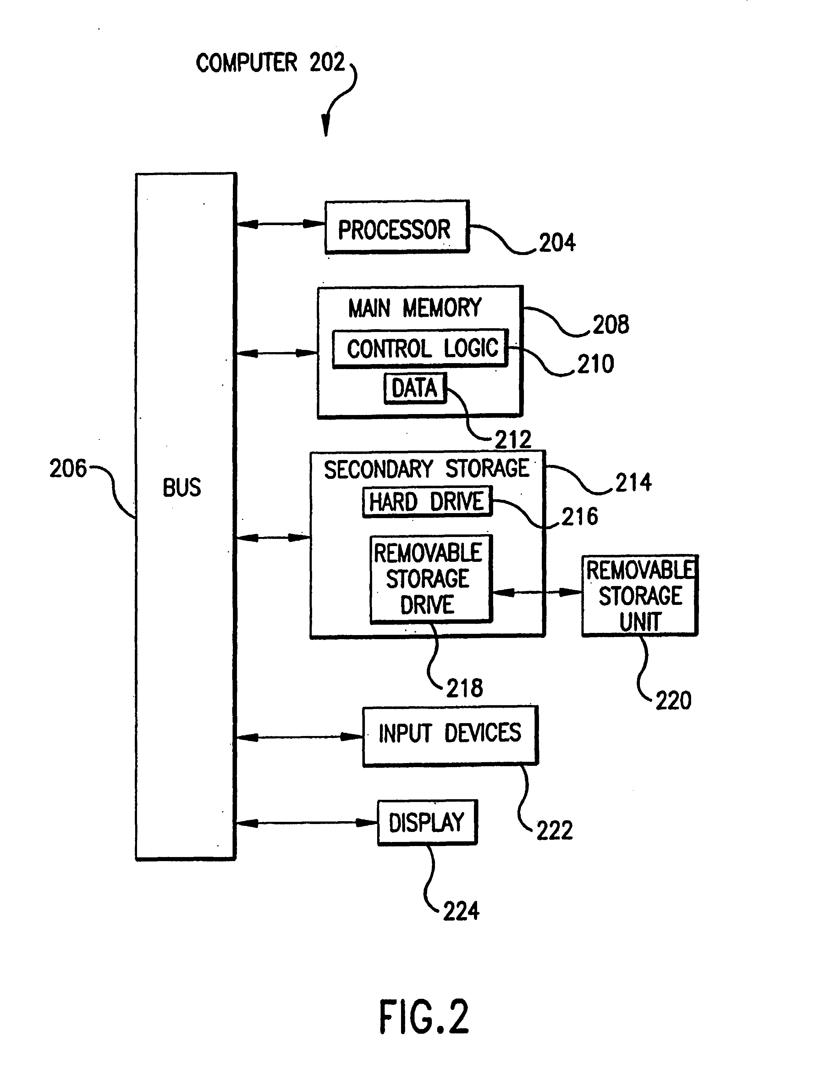 System and method for weather adapted, business performance forecasting