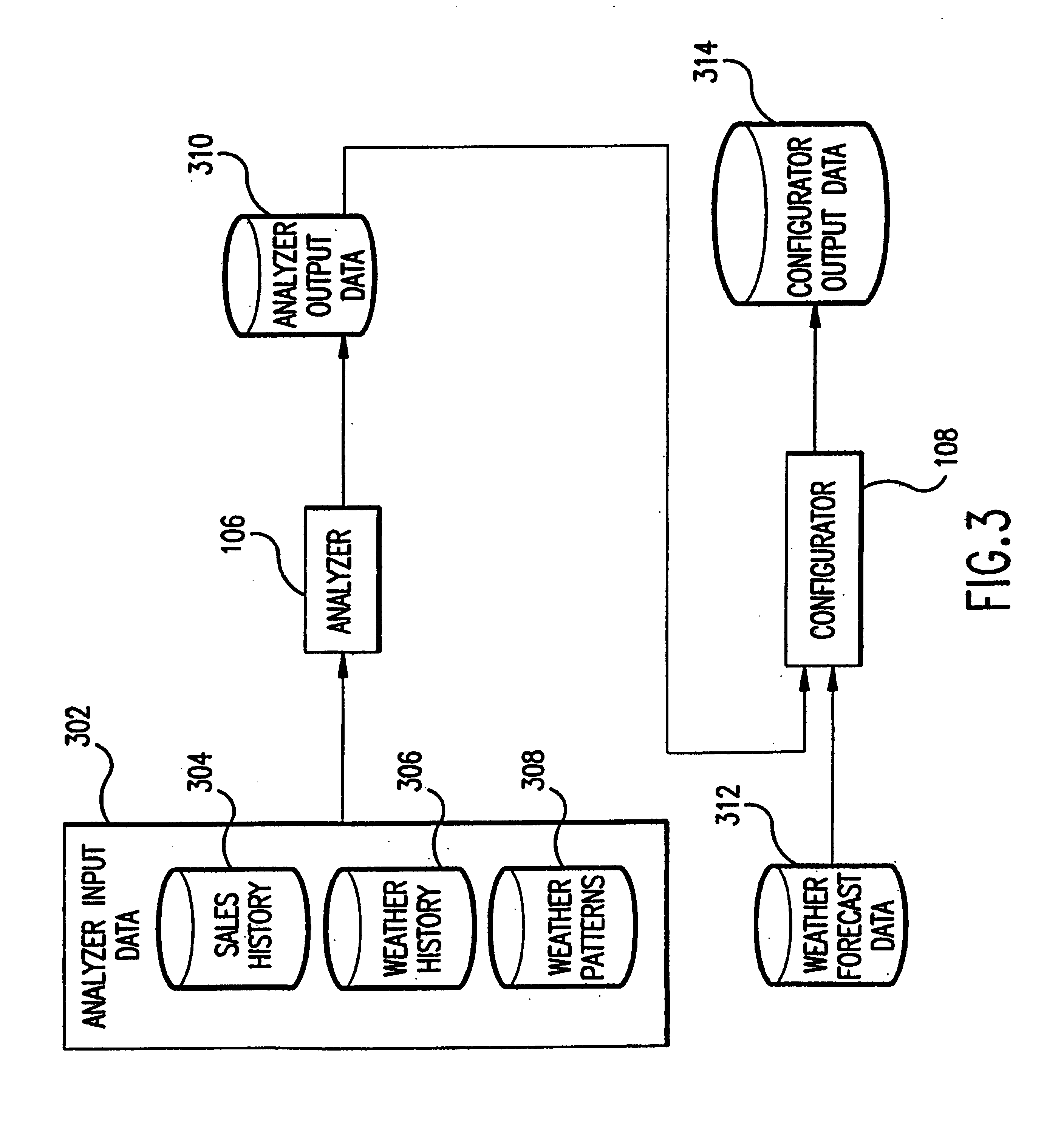 System and method for weather adapted, business performance forecasting