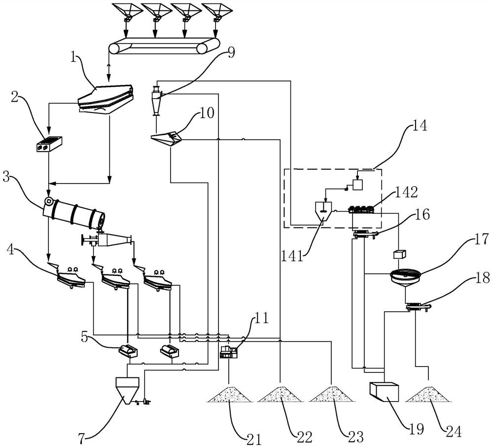 A clean utilization process of middling coal and gangue in coal washing process