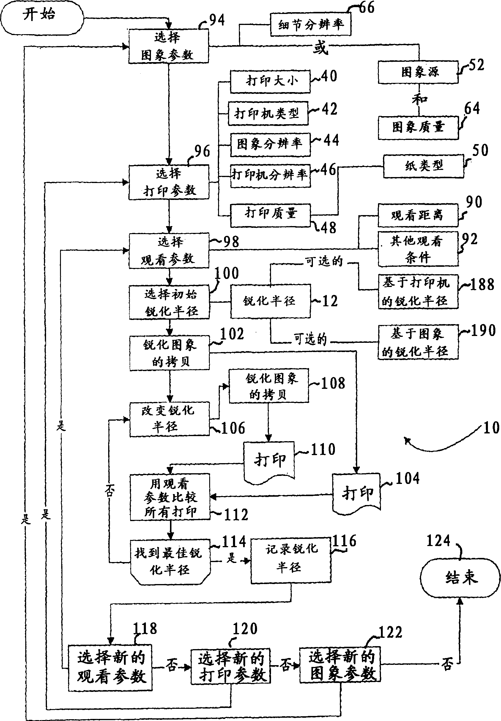 Digital image sharpening system