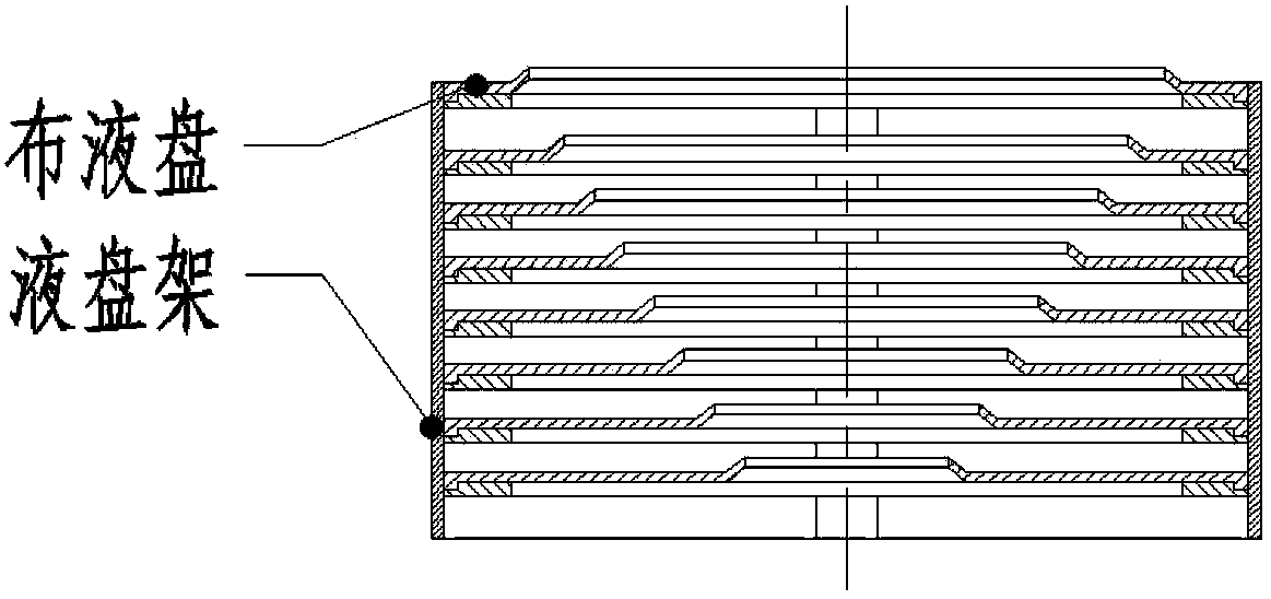 Use method of super-gravity three-phase mass transferring and separating rotary bed