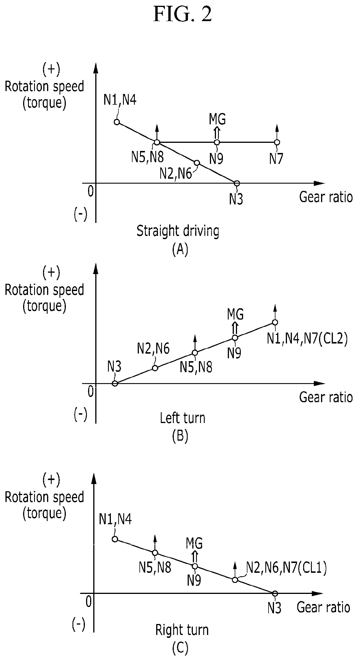 System for torque vectoring