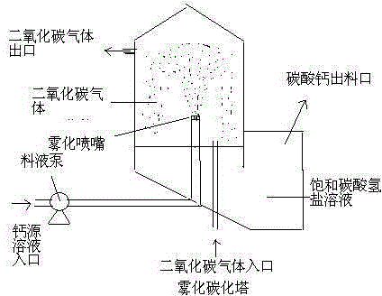 Preparation method of low-density hollow calcium carbonate