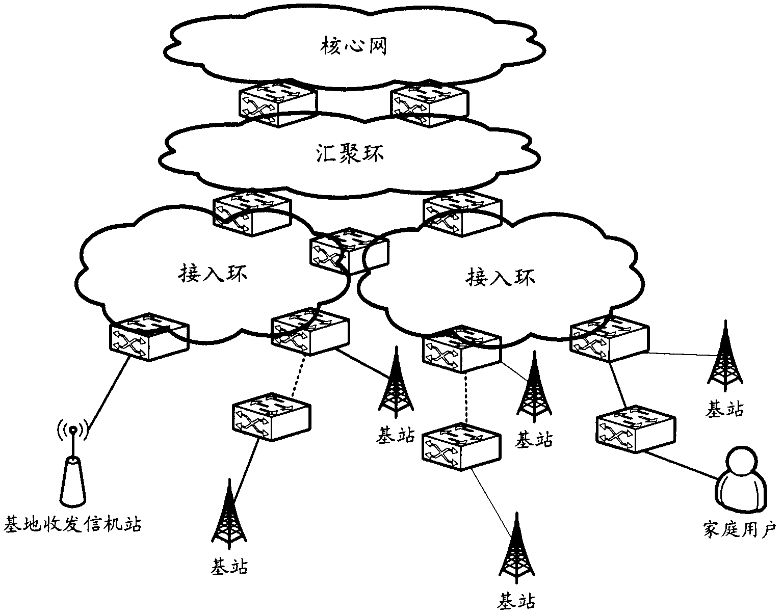 Networking method for packet transport network (PTN) access node equipment chain and relevant equipment