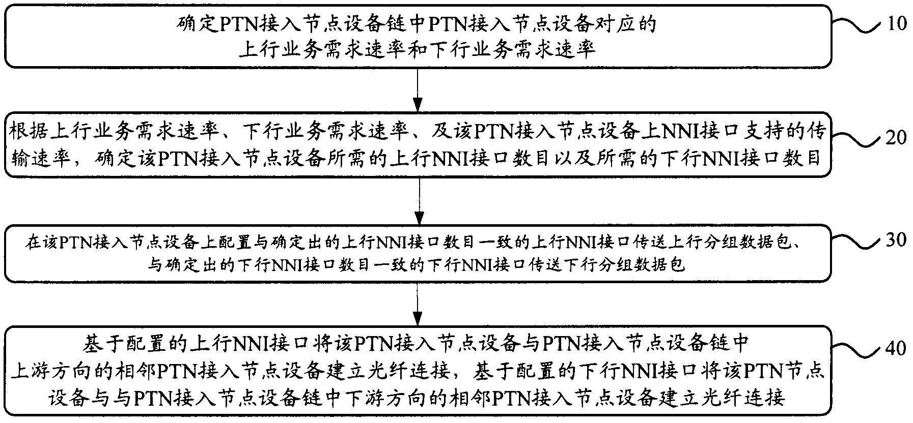 Networking method for packet transport network (PTN) access node equipment chain and relevant equipment