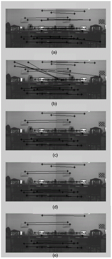 Motion estimation method based on image features and three-dimensional information of three-dimensional visual system