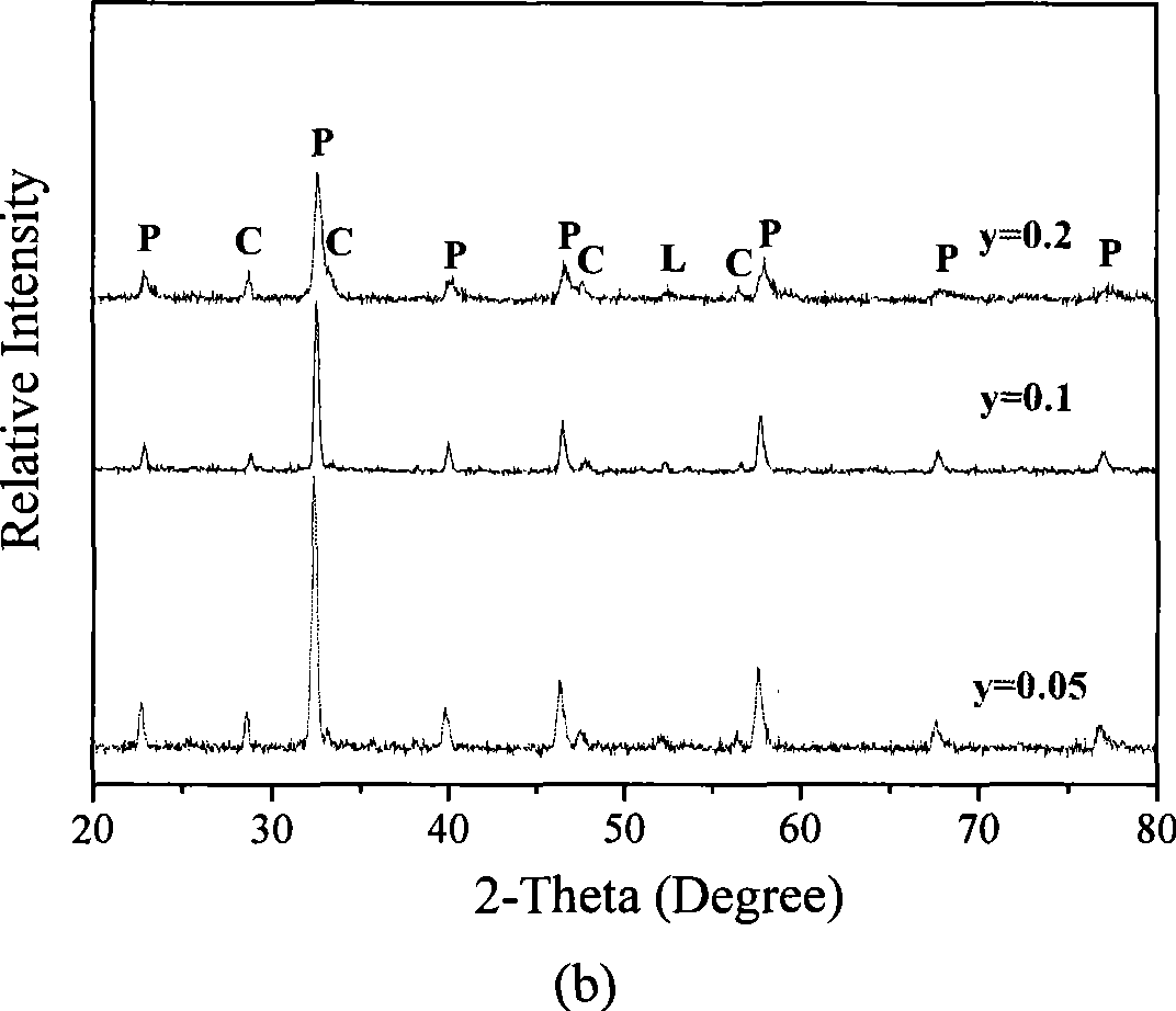 CO2 tolerance multi-phase mixed conductor compact oxygen permeable film material and preparation method and use thereof