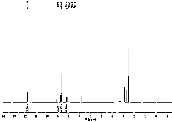 Host-guest assembled supramolecular gel based on functionalization of trimesoyl chloride and its preparation method and use