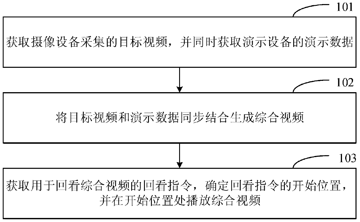 Video playback method and device, storage medium and computer equipment