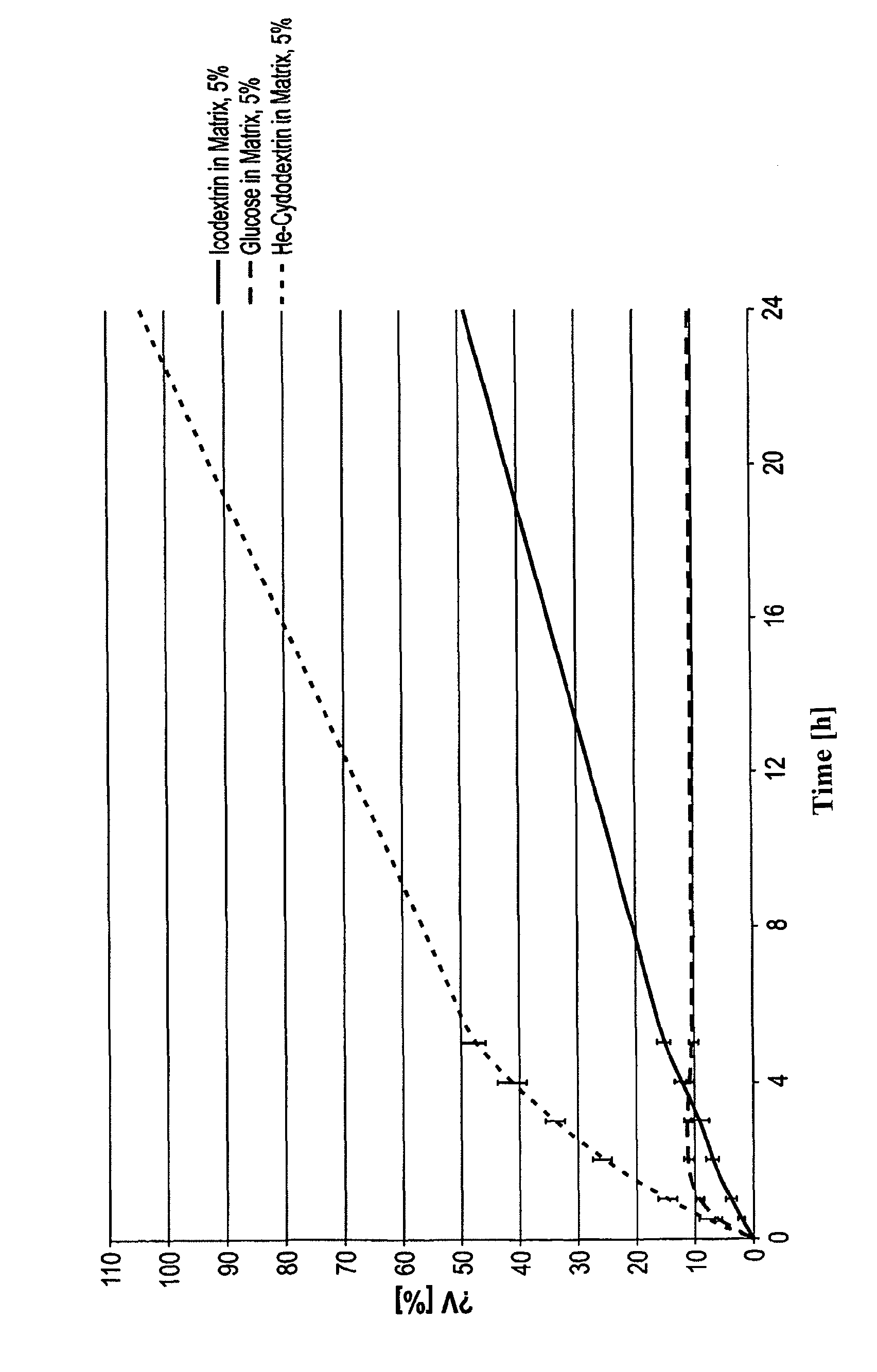 Pharmaceutical compositions containing substituted 6-deoxy-6-sulfanylcyclodextrin