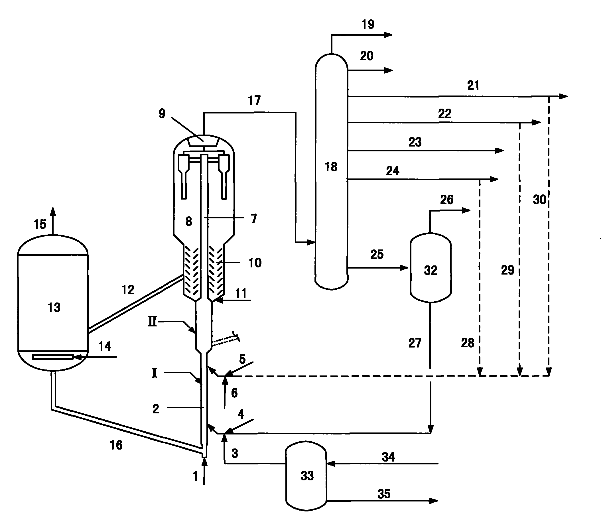 Method for processing inferior crude oil through combined processes