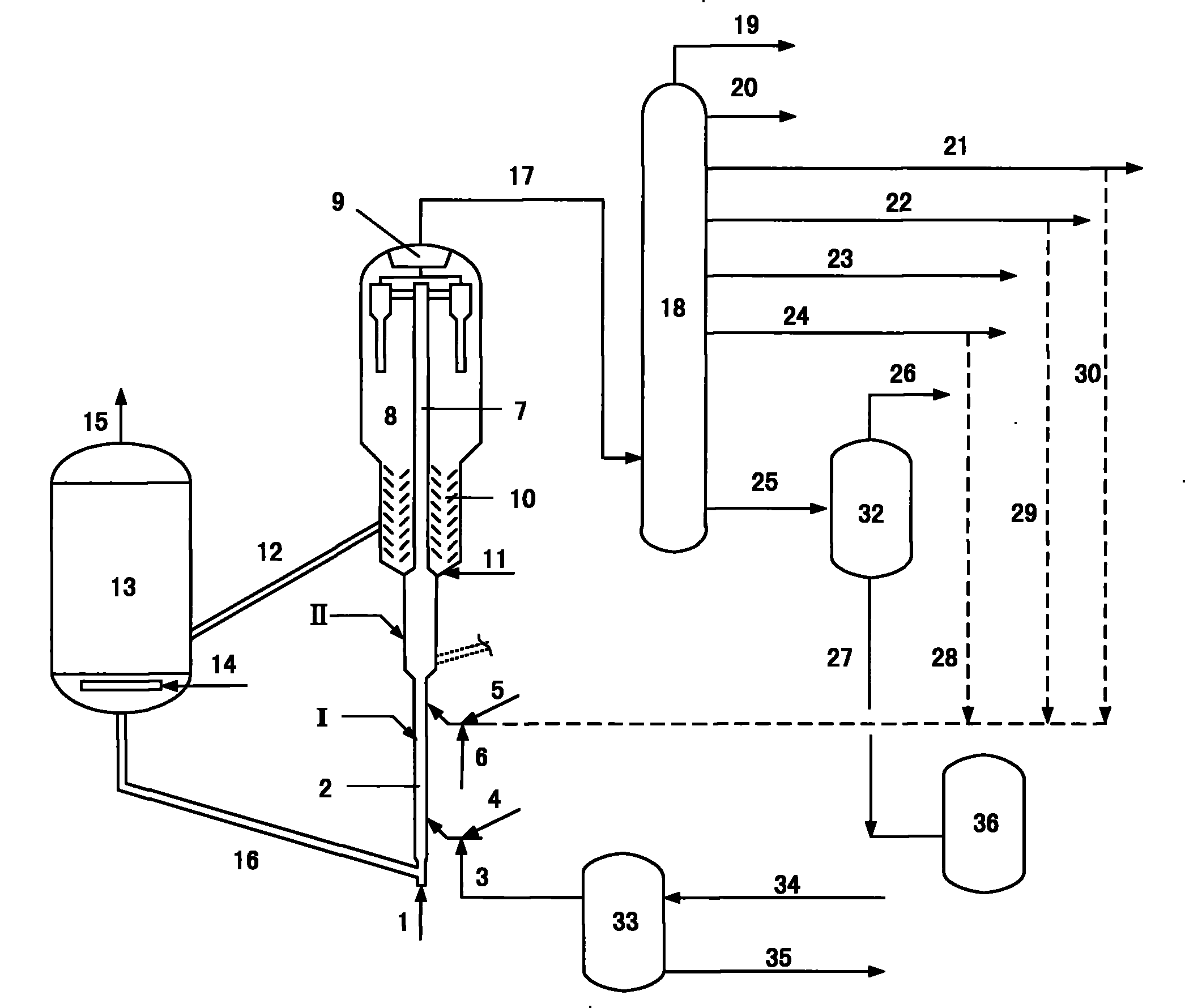 Method for processing inferior crude oil through combined processes