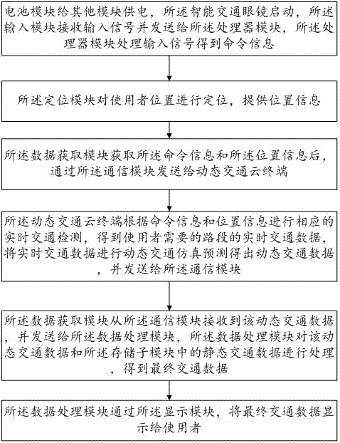 Intelligent traffic glasses and working method thereof
