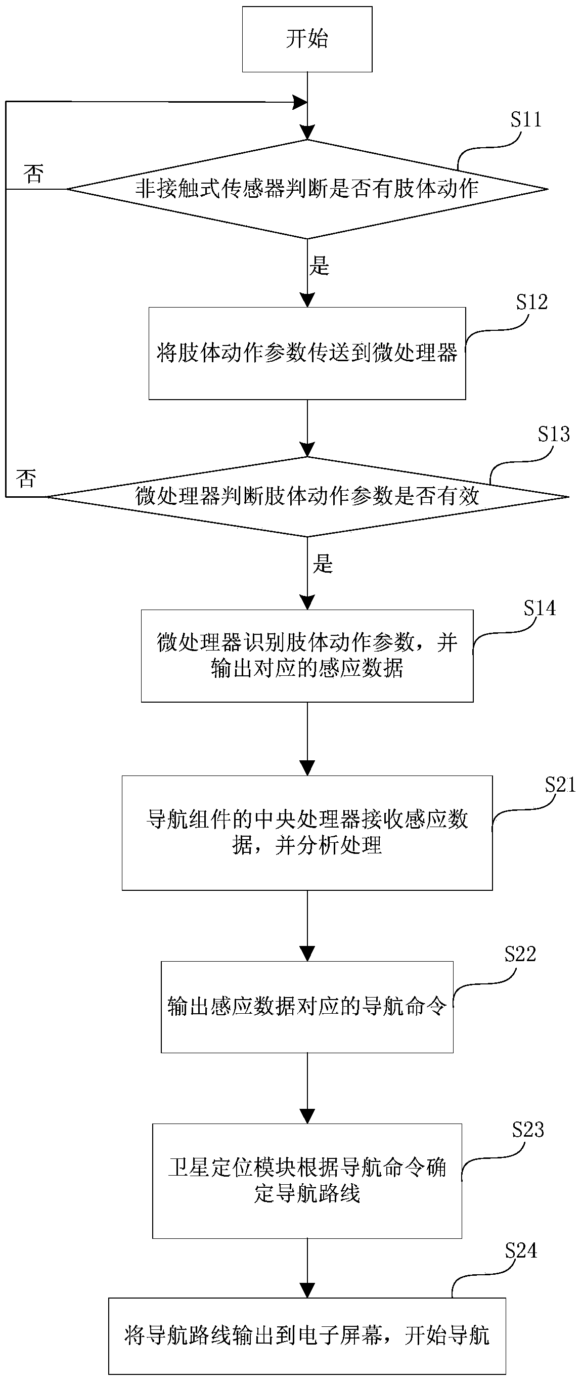 A non-contact vehicle navigation system and navigation method