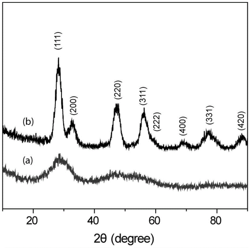 Surface modification method for cerium nano-particles