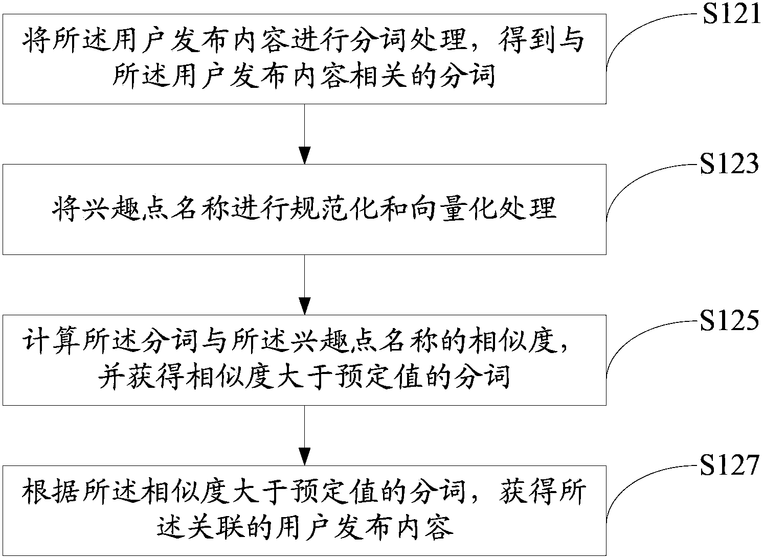 Method and device for acquiring map interest point evaluation data