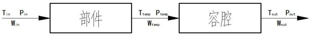 A Modeling Method for Uncertain Fuzzy Dynamic Model of Aeroengine with Time Delay